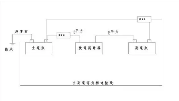 床车无损改装供电系统-3：看懂这图，手拿把掐-有驾