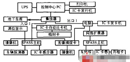 摄像机