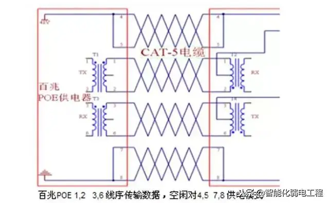 几张图看懂POE供电系统原理-第2张图片-深圳监控安装