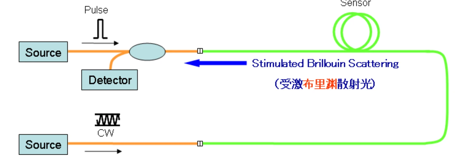 地热井沉降结构监测2.png