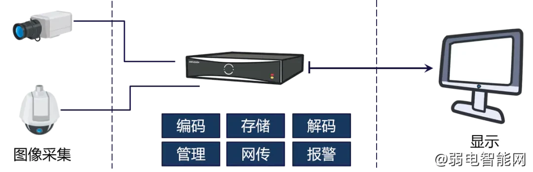 海康威视录像机新手入门教程第一课：录像机认识及安装要求