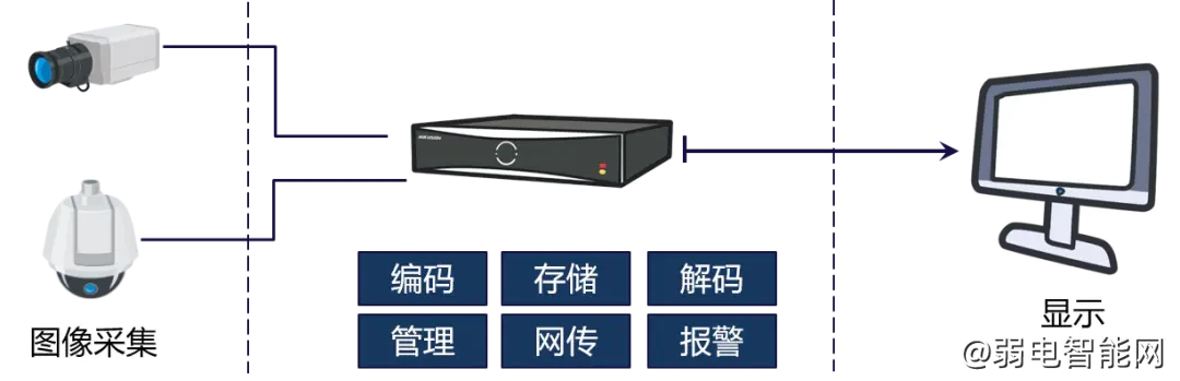 海康威视录像机新手入门教程第一课：录像机认识及安装要求