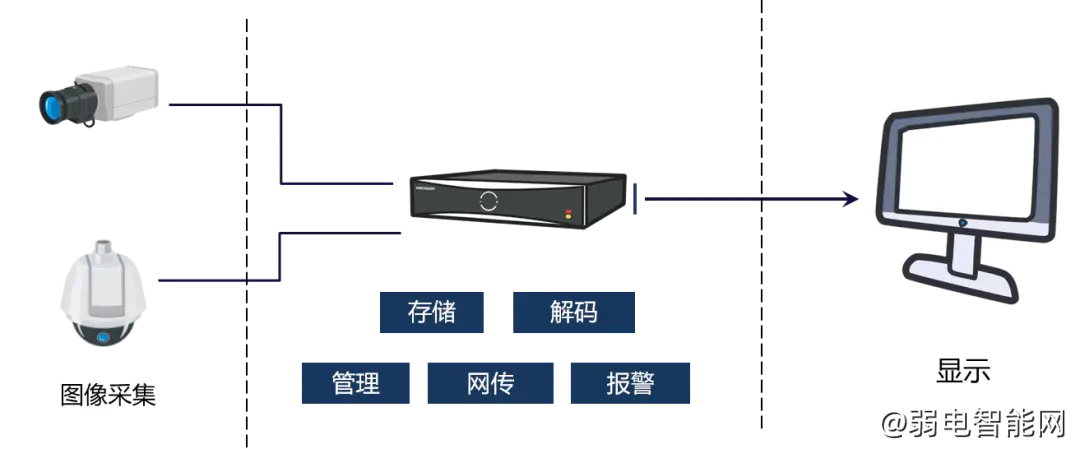 海康威视录像机新手入门教程第一课：录像机认识及安装要求