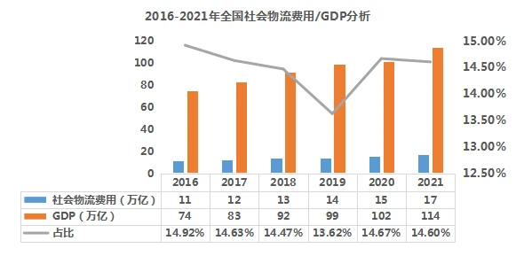 2022年基于疫情背景下的物流地产智慧园区现状与未来发展趋势研究(图2)