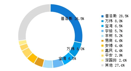 2022年基于疫情背景下的物流地产智慧园区现状与未来发展趋势研究(图4)