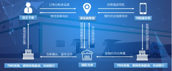 2022年基于疫情背景下的物流地产智慧园区现状与未来发展趋势研究(图9)