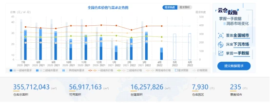 2022年基于疫情背景下的物流地产智慧园区现状与未来发展趋势研究(图8)