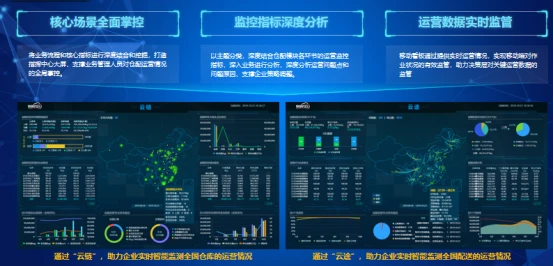 2022年基于疫情背景下的物流地产智慧园区现状与未来发展趋势研究(图14)
